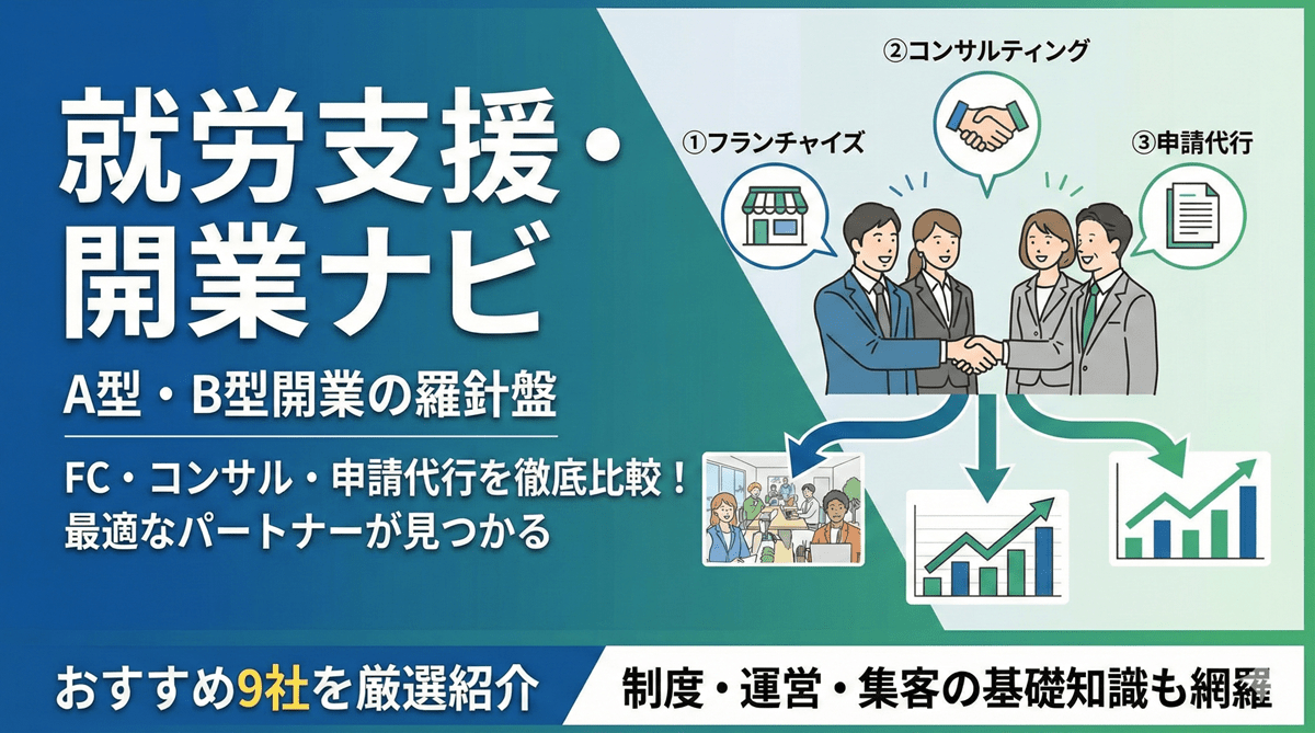 開業